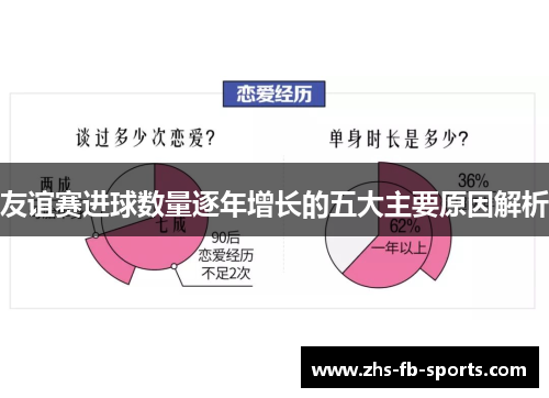 友谊赛进球数量逐年增长的五大主要原因解析