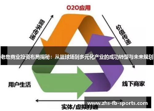 老詹商业投资布局揭秘:从篮球场到多元化产业的成功转型与未来规划 老詹商业投资布局揭秘:从篮球场到多元化产业的成功转型与未来规划