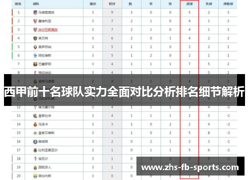 西甲前十名球队实力全面对比分析排名细节解析 西甲前十名球队实力全面对比分析排名细节解析