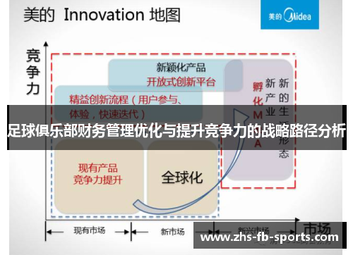 足球俱乐部财务管理优化与提升竞争力的战略路径分析