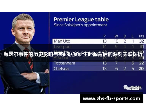 海瑟尔事件的历史影响与英超联赛诞生起源背后的深刻关联探析 海瑟尔事件的历史影响与英超联赛诞生起源背后的深刻关联探析