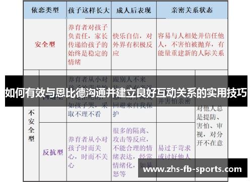 如何有效与恩比德沟通并建立良好互动关系的实用技巧 如何有效与恩比德沟通并建立良好互动关系的实用技巧