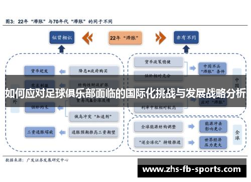 如何应对足球俱乐部面临的国际化挑战与发展战略分析