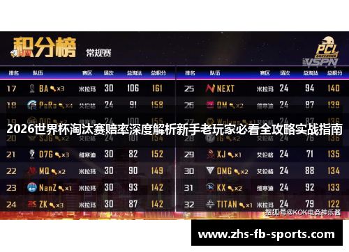2026世界杯淘汰赛赔率深度解析新手老玩家必看全攻略实战指南 2026世界杯淘汰赛赔率深度解析新手老玩家必看全攻略实战指南