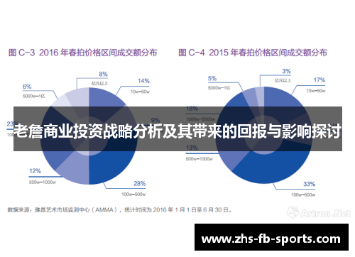 老詹商业投资战略分析及其带来的回报与影响探讨