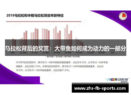 马拉松背后的奖赏:大带鱼如何成为动力的一部分 马拉松背后的奖赏:大带鱼如何成为动力的一部分